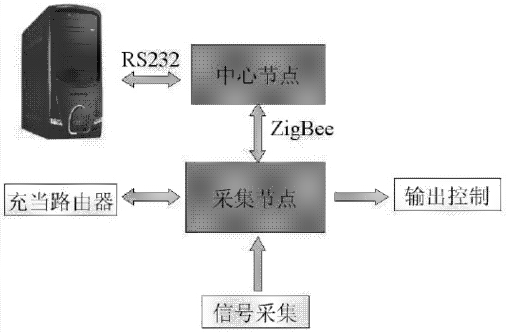 Intelligent detection system for Duty parameters of machine tool