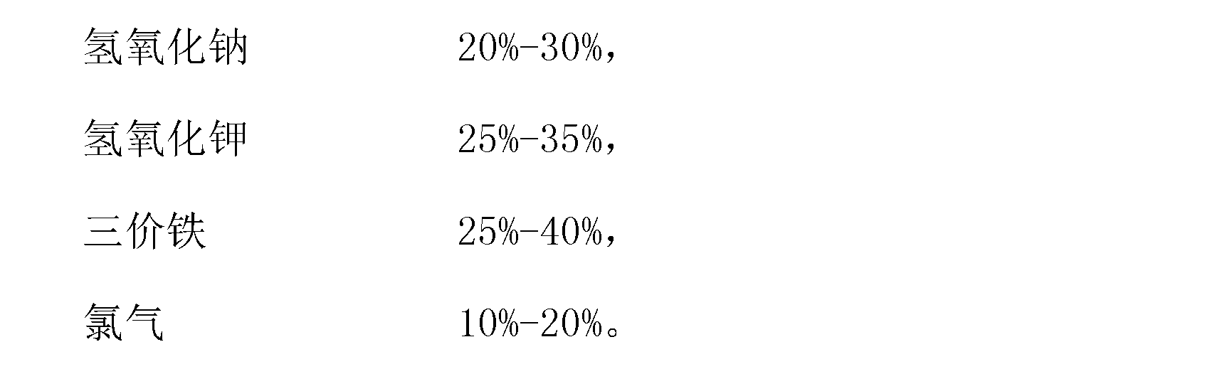 Potassium ferrate disinfectant and preparation method thereof