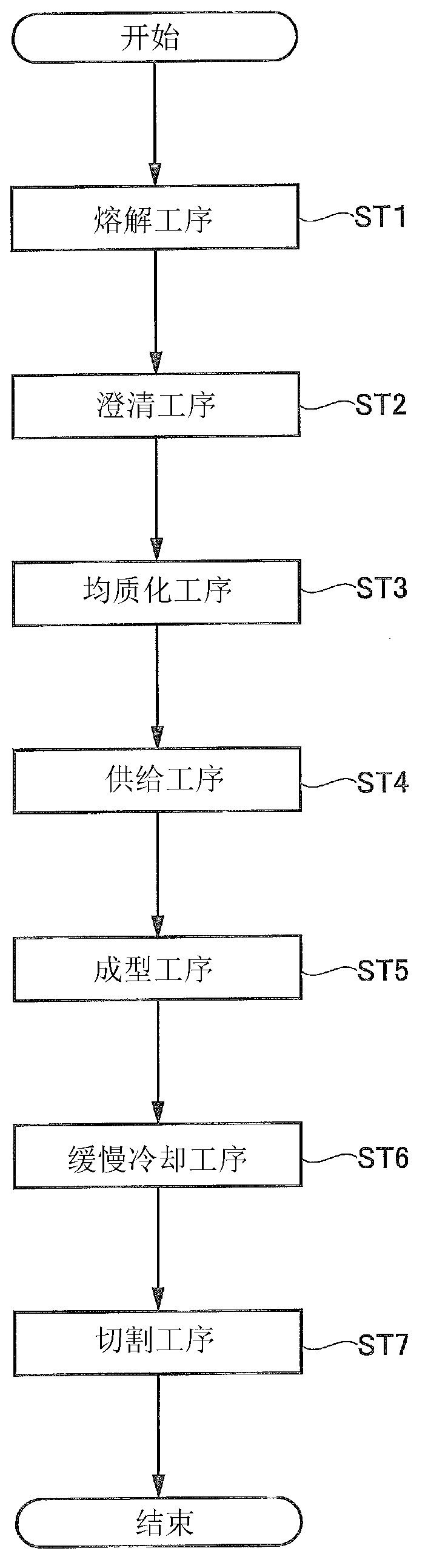 Glass substrate production method