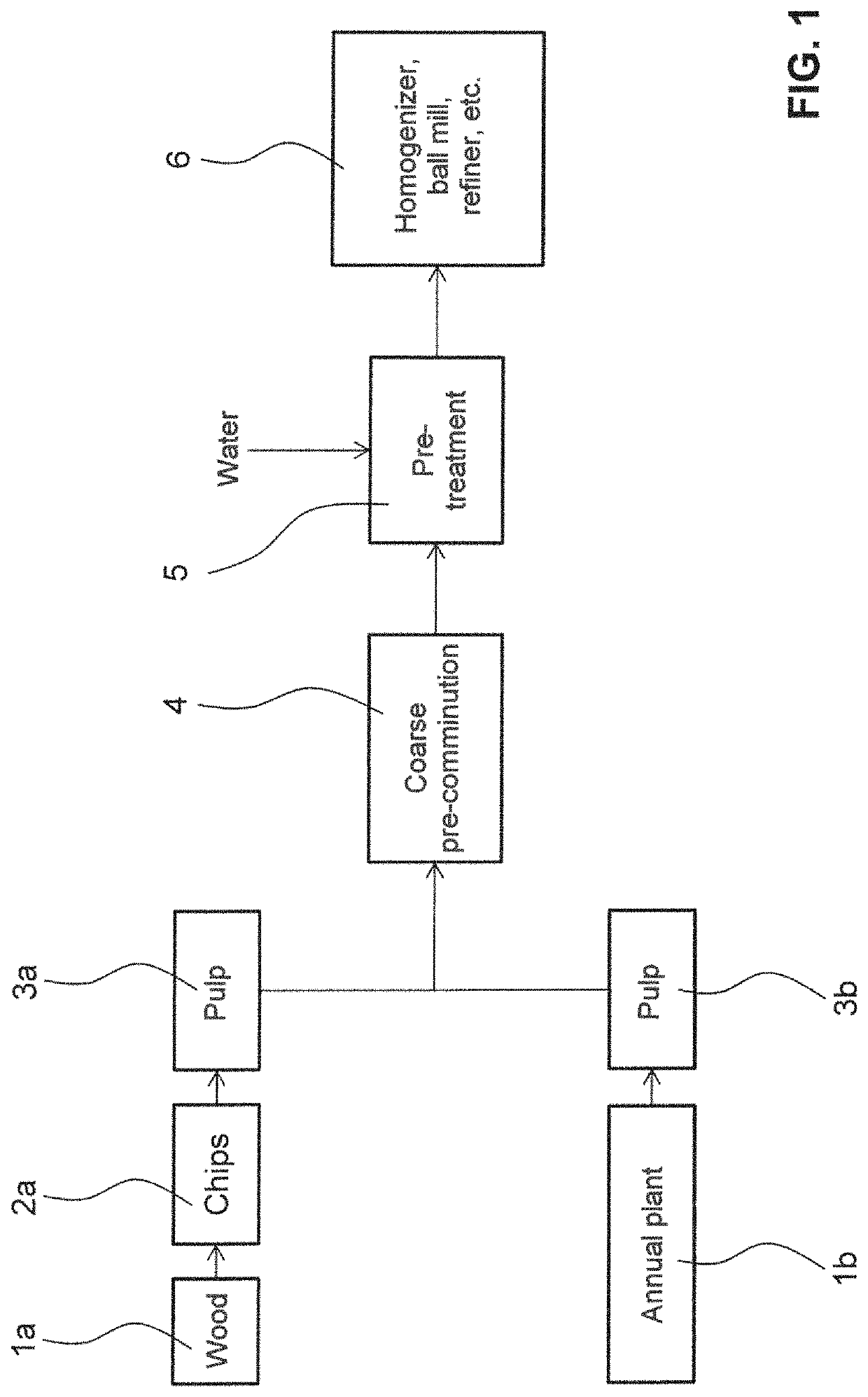 Method for producing microscale and/or nanoscale fiber material