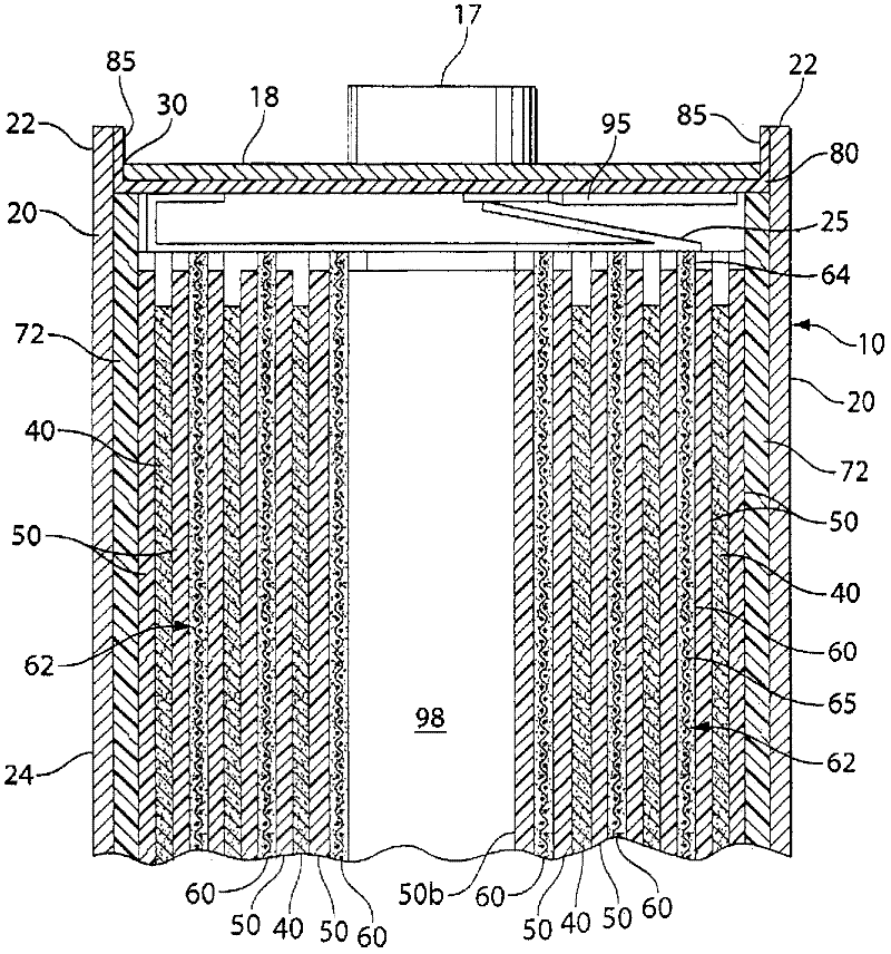 Lithium cell with iron disulfide cathode