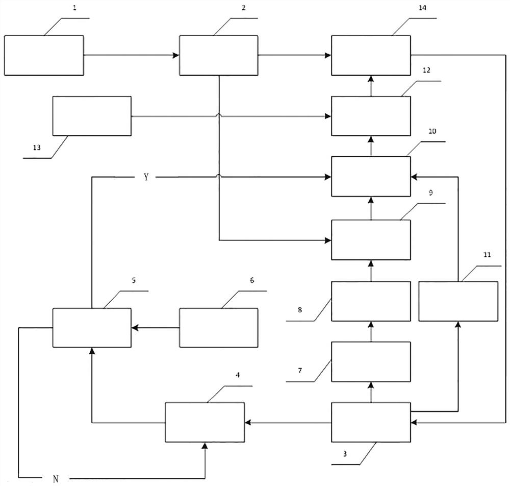 A core average quadrant power tilt ratio calibration system and method