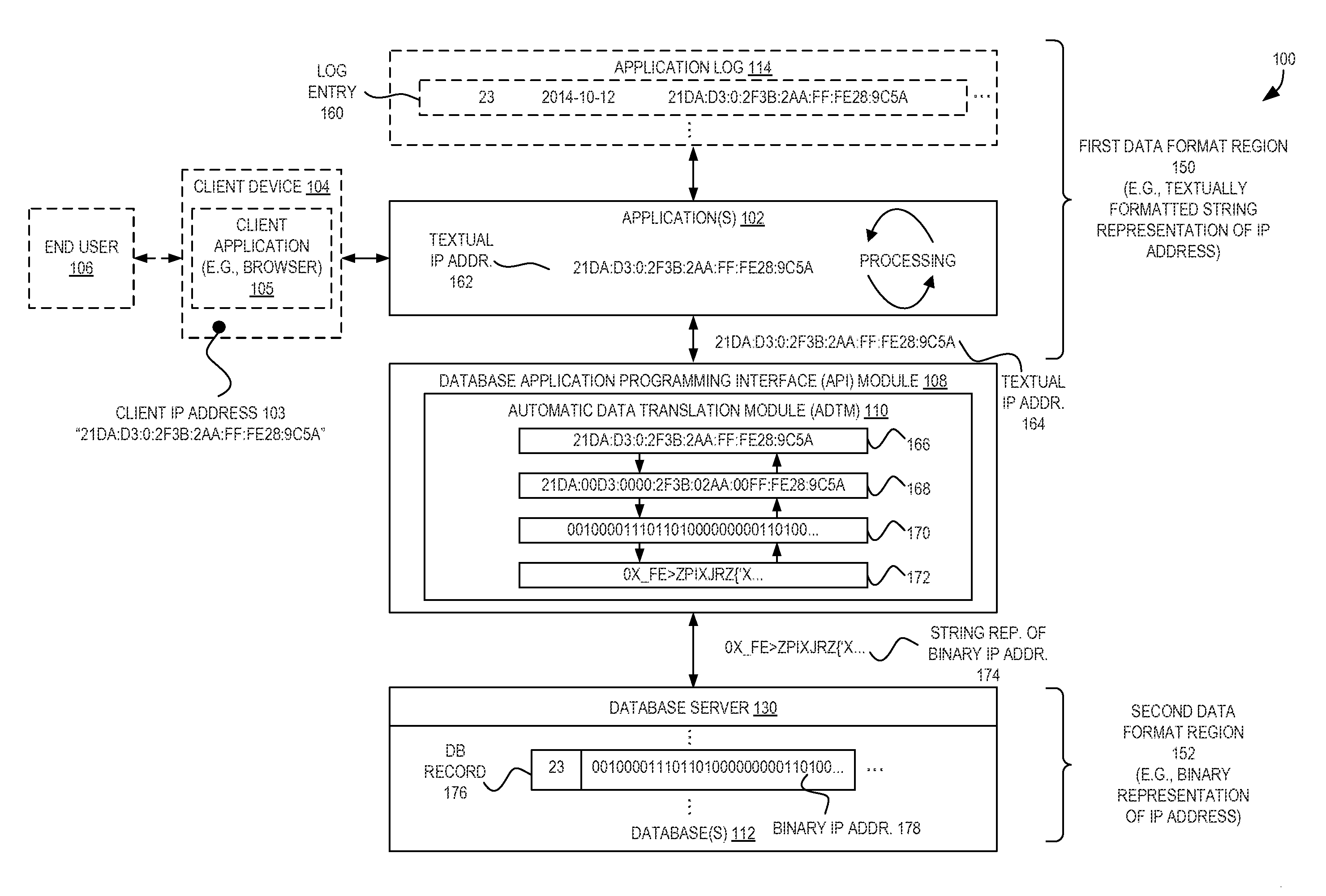 Efficient storage using automatic data translation