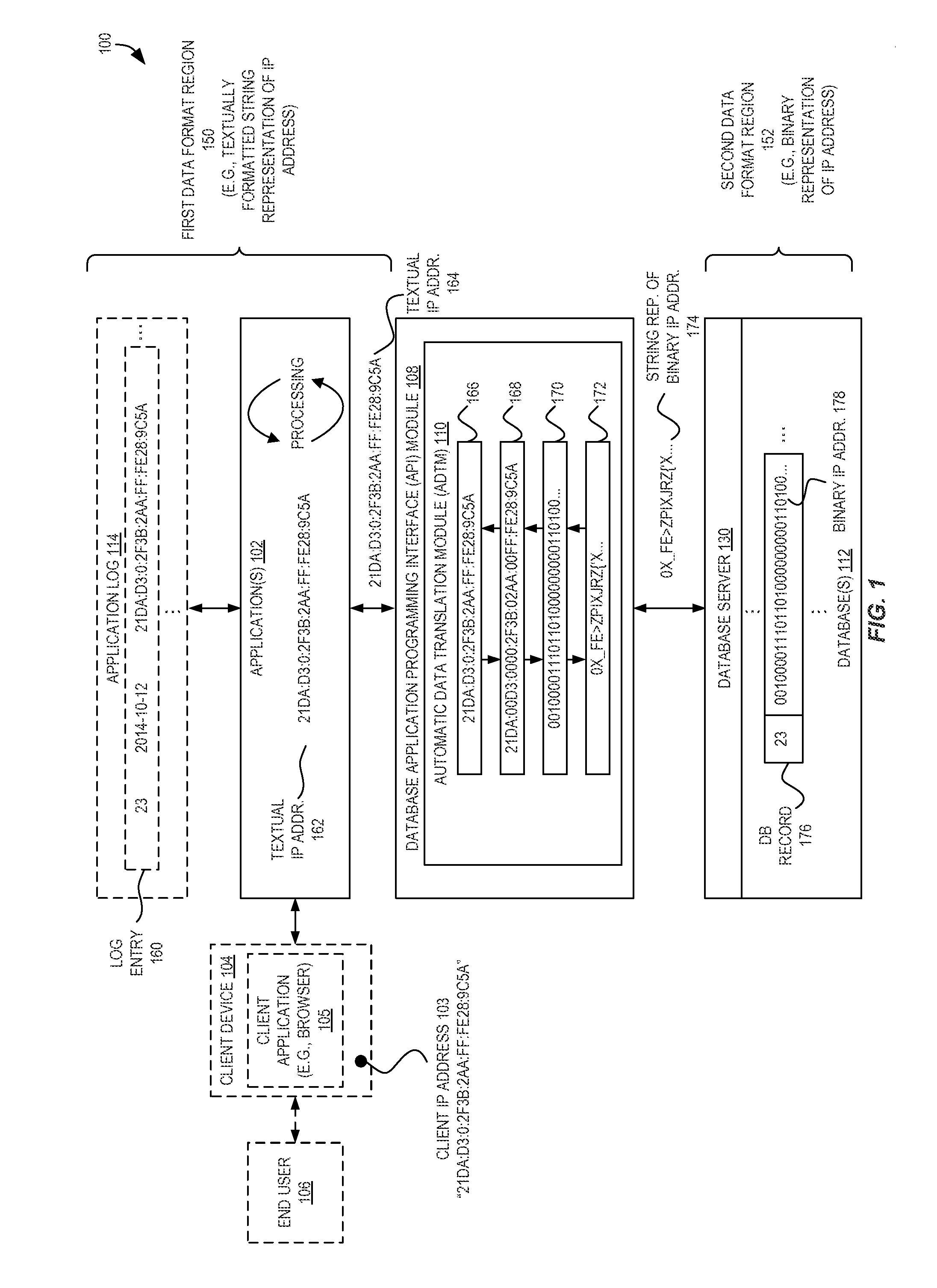 Efficient storage using automatic data translation