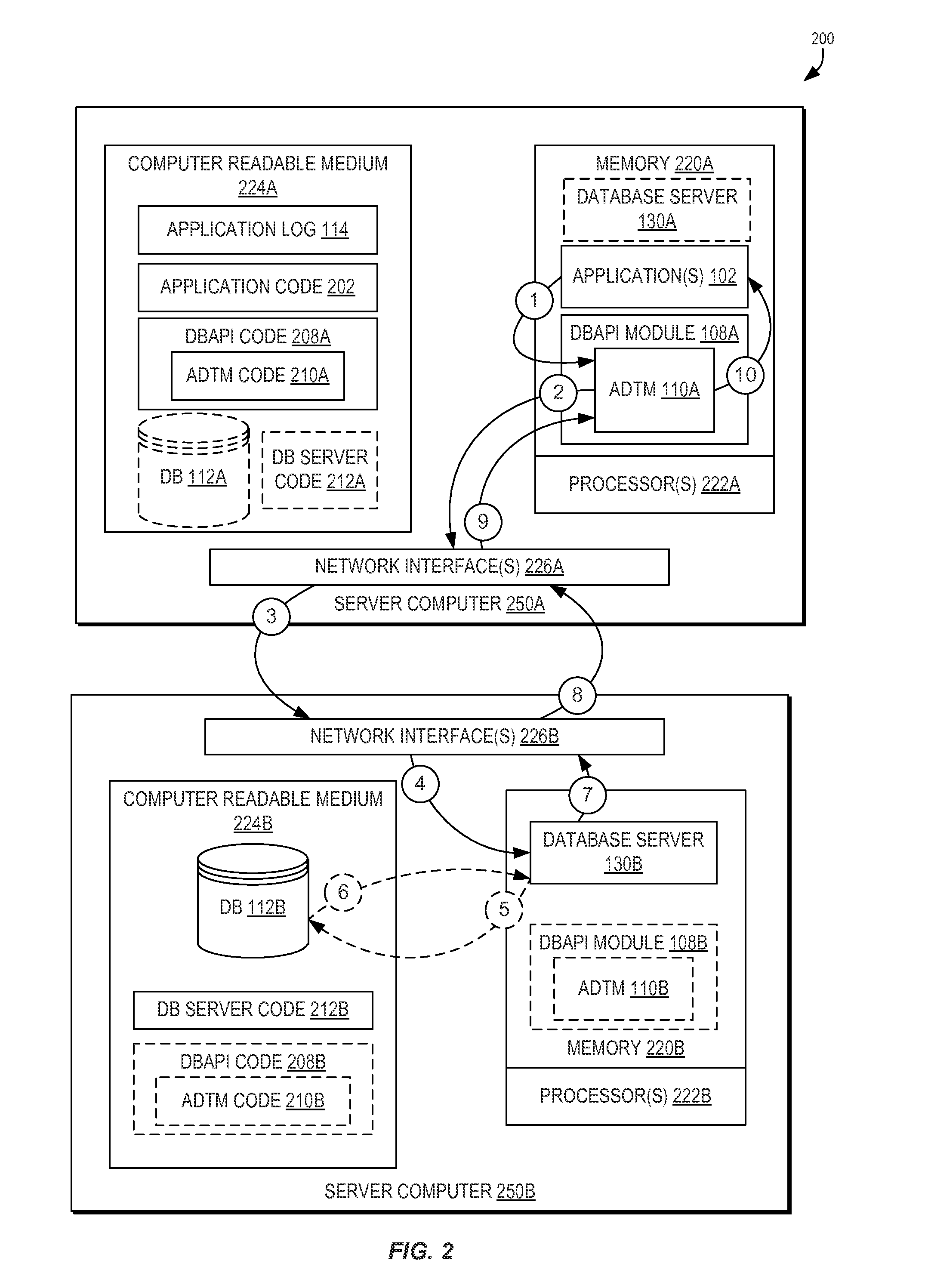 Efficient storage using automatic data translation