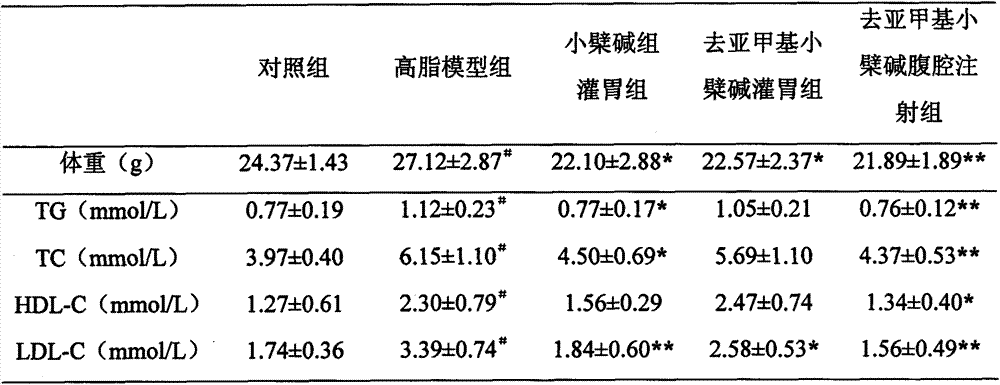 Application of demethyleneberberine in preparation of hypolipidemic drug