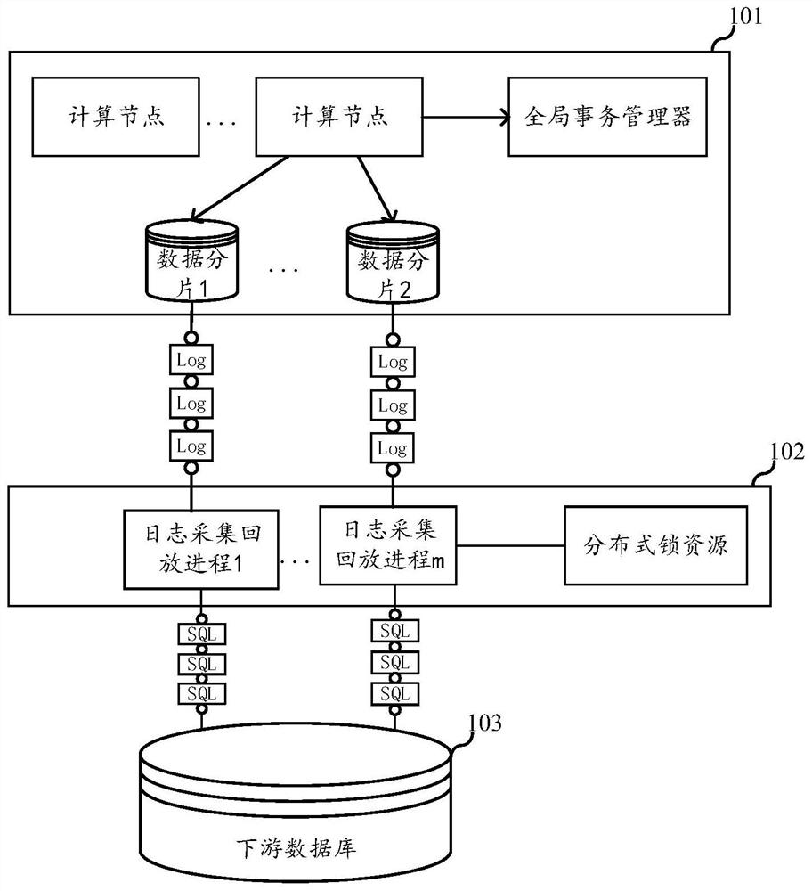 Data synchronization method and device, electronic equipment and storage medium