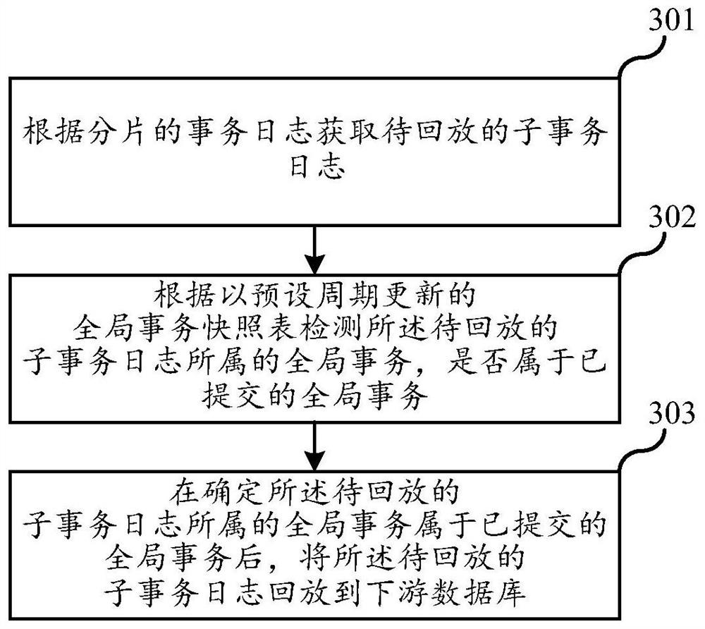 Data synchronization method and device, electronic equipment and storage medium