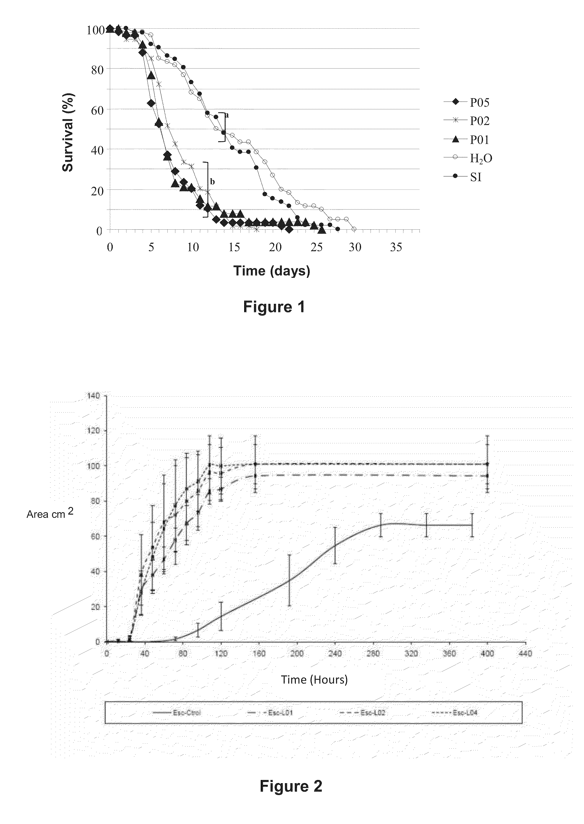 Methods for controlling leaf-cutting ants