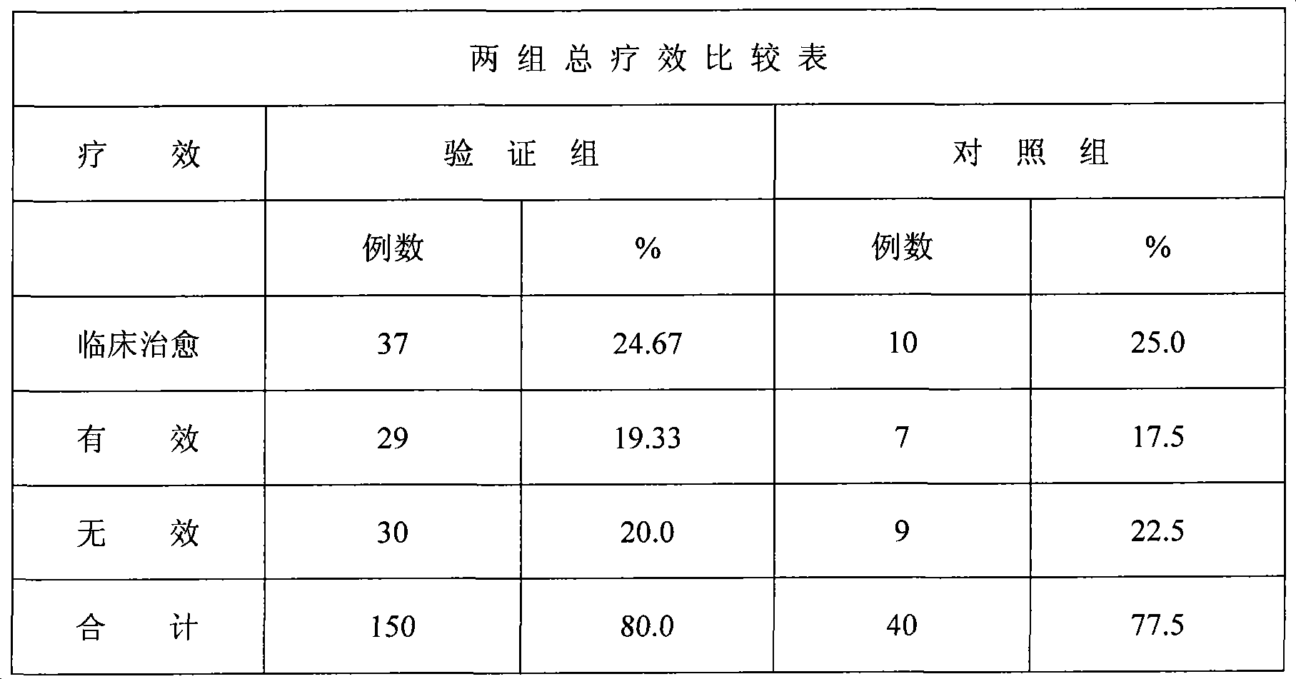 Preparation method of leucocytopenia adjuvant