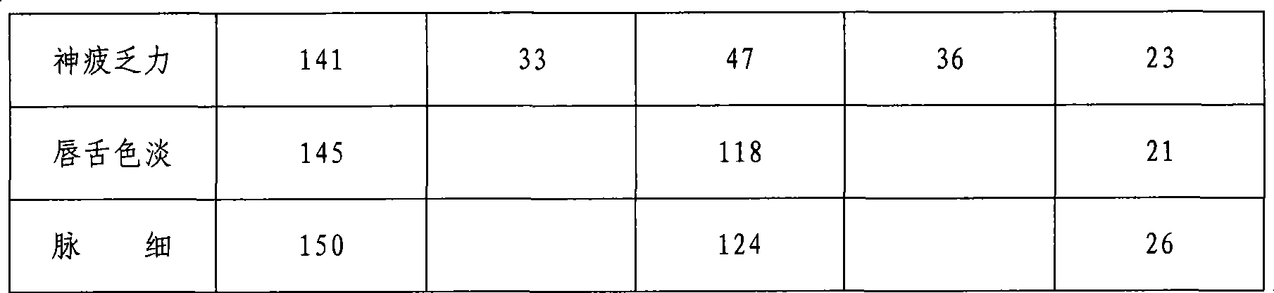 Preparation method of leucocytopenia adjuvant