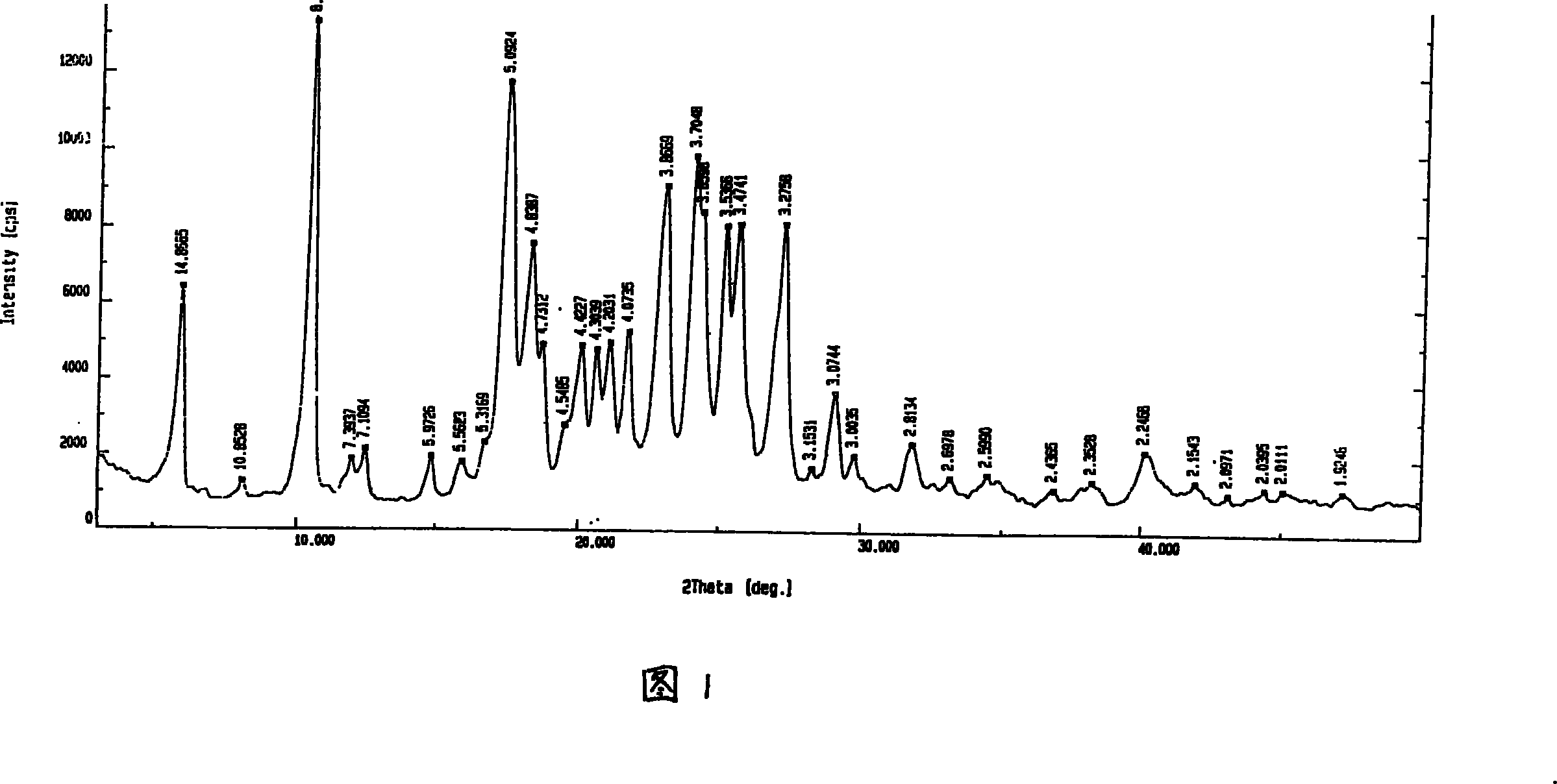 Iguratimod oral double-layer sustained-release preparation