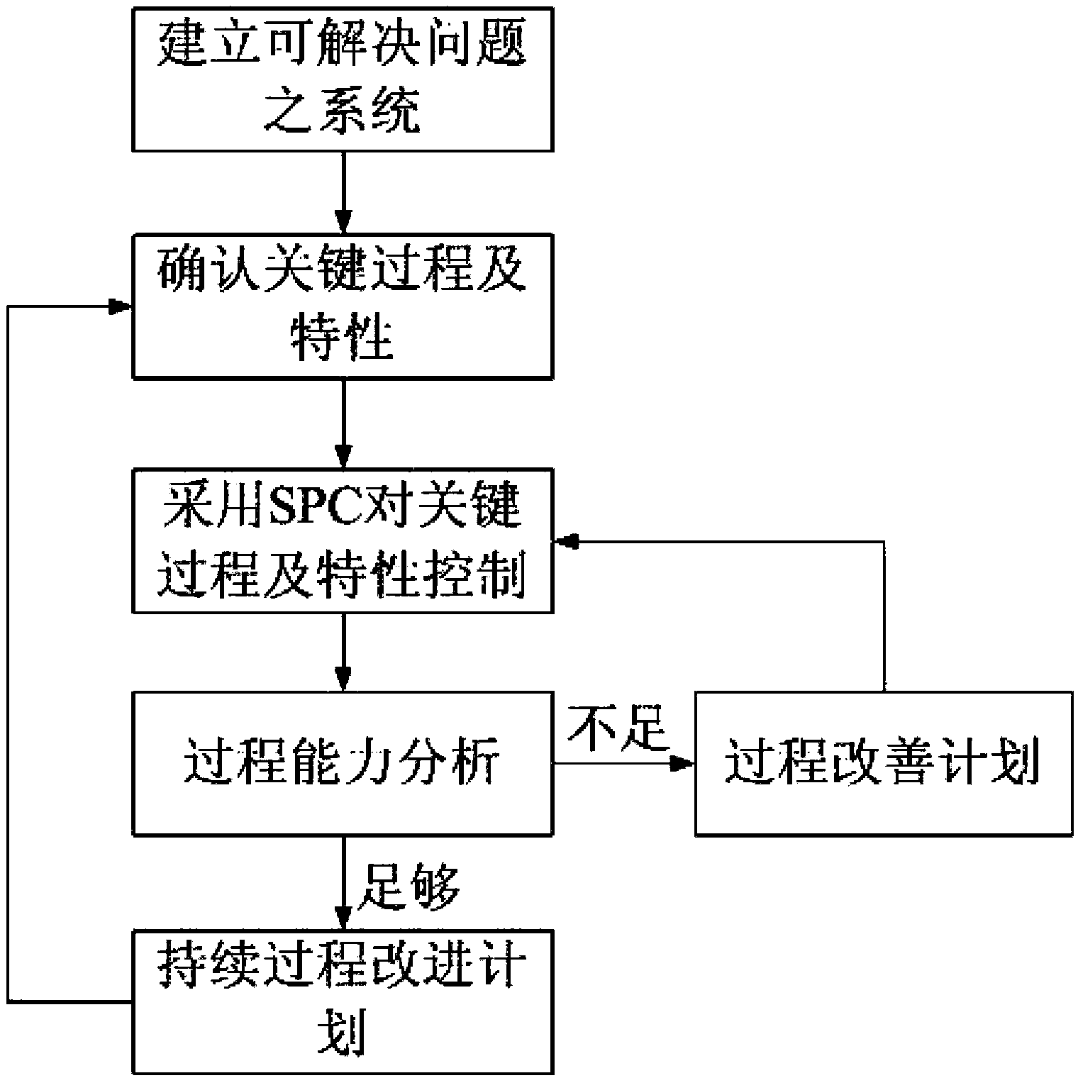 Iron and steel enterprise quality information platform