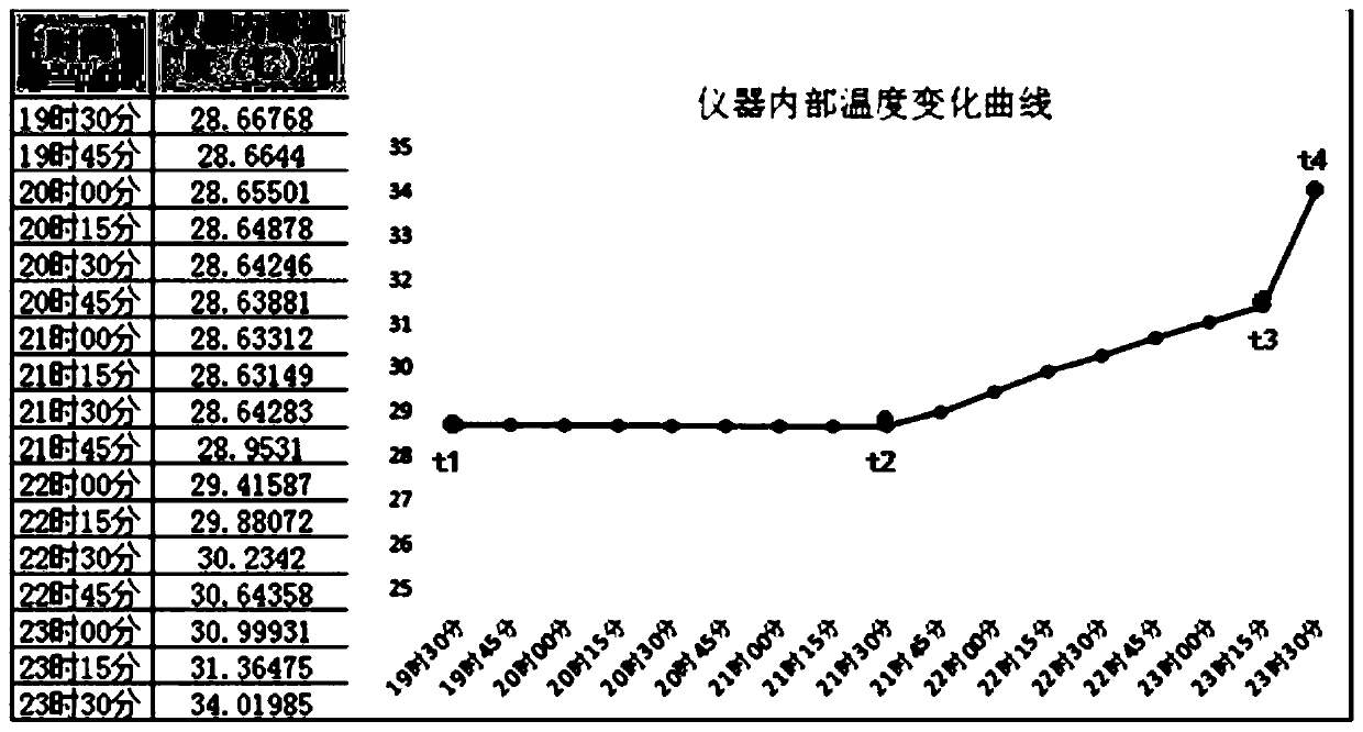 A Spectrum Compensation Method for Infrared Spectrum Correlation Remote Sensing Equipment