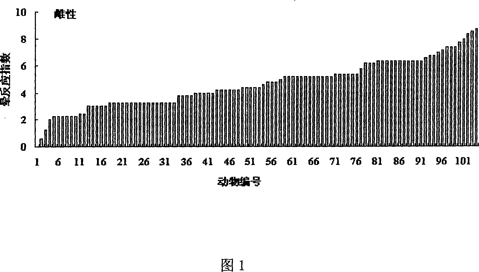 Breeding method of making small mouse have the pathological feature of spontaneity dizzy feeling