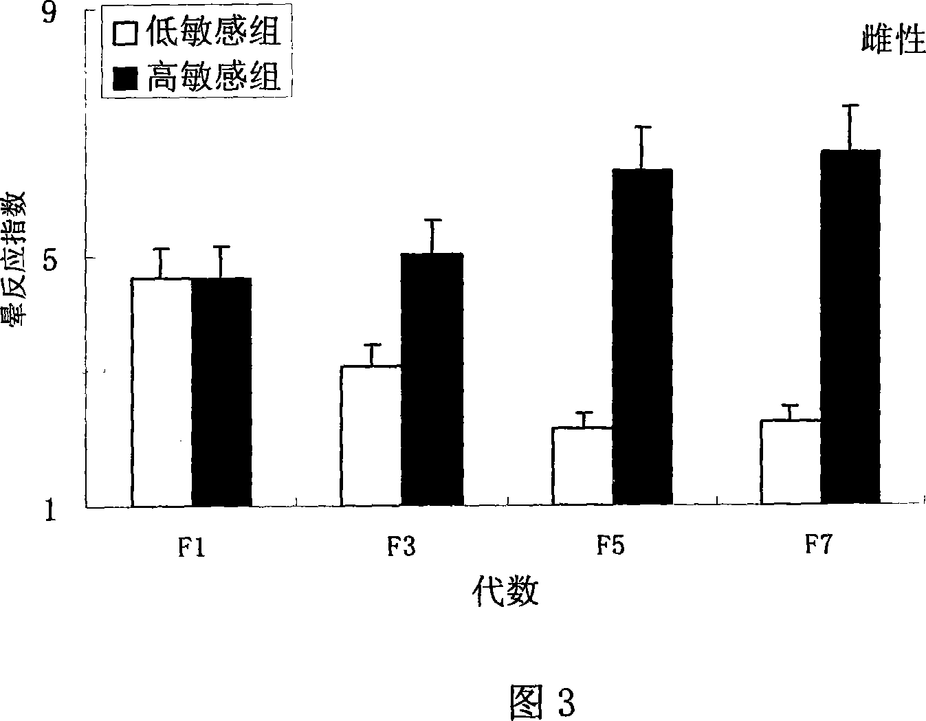 Breeding method of making small mouse have the pathological feature of spontaneity dizzy feeling