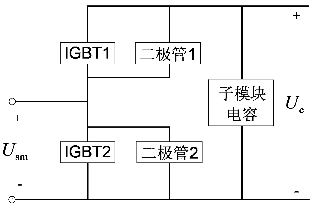 Coordinated control device and method for MMC (modular multilevel converter) type unified power quality conditioner