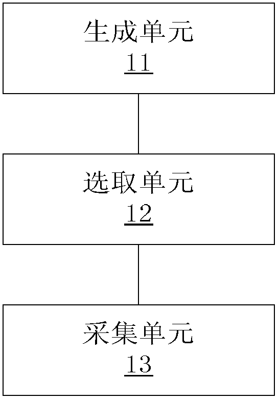 Data collection method and data collection device