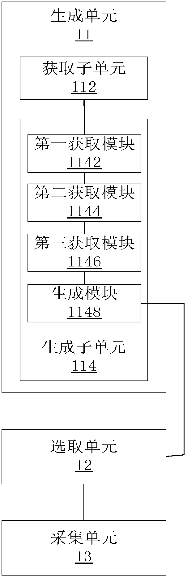 Data collection method and data collection device