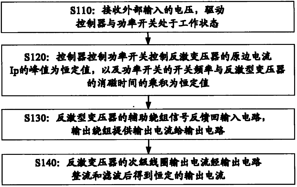 Method for constantly outputting current and device thereof