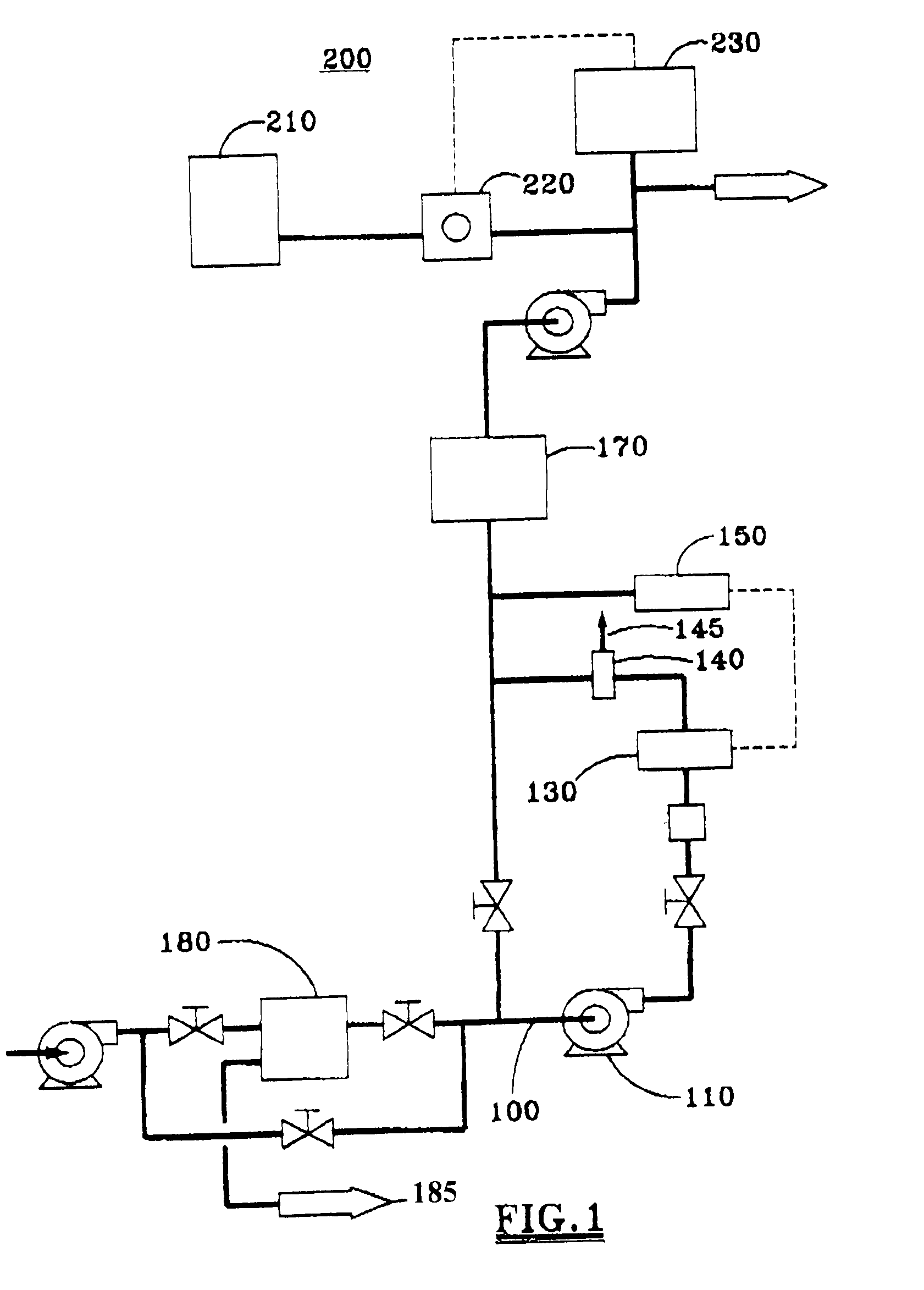 System and Process for Treatment and De-halogenation of Ballast Water