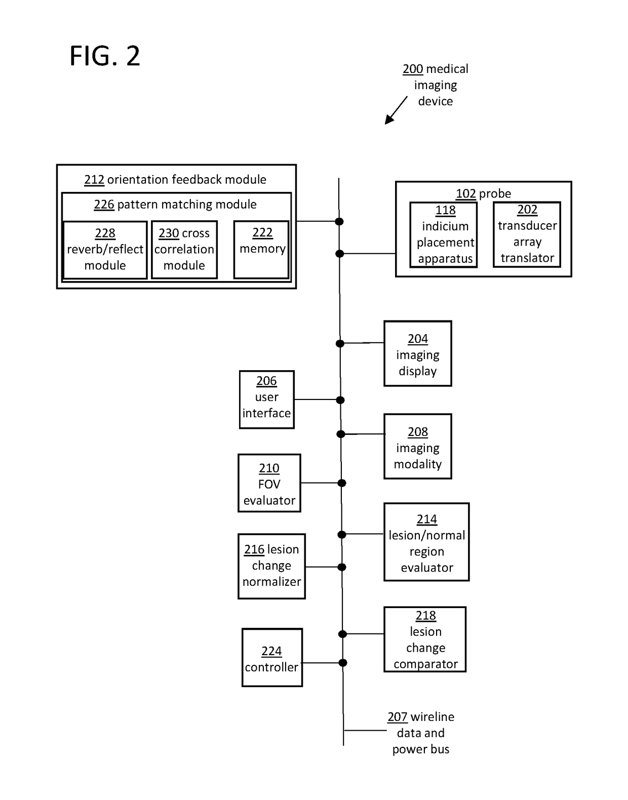 Consistent sequential ultrasound acquisitions for intra-cranial monitoring