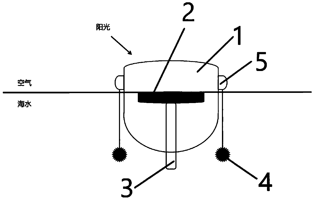 Carbon-based material and preparation method thereof