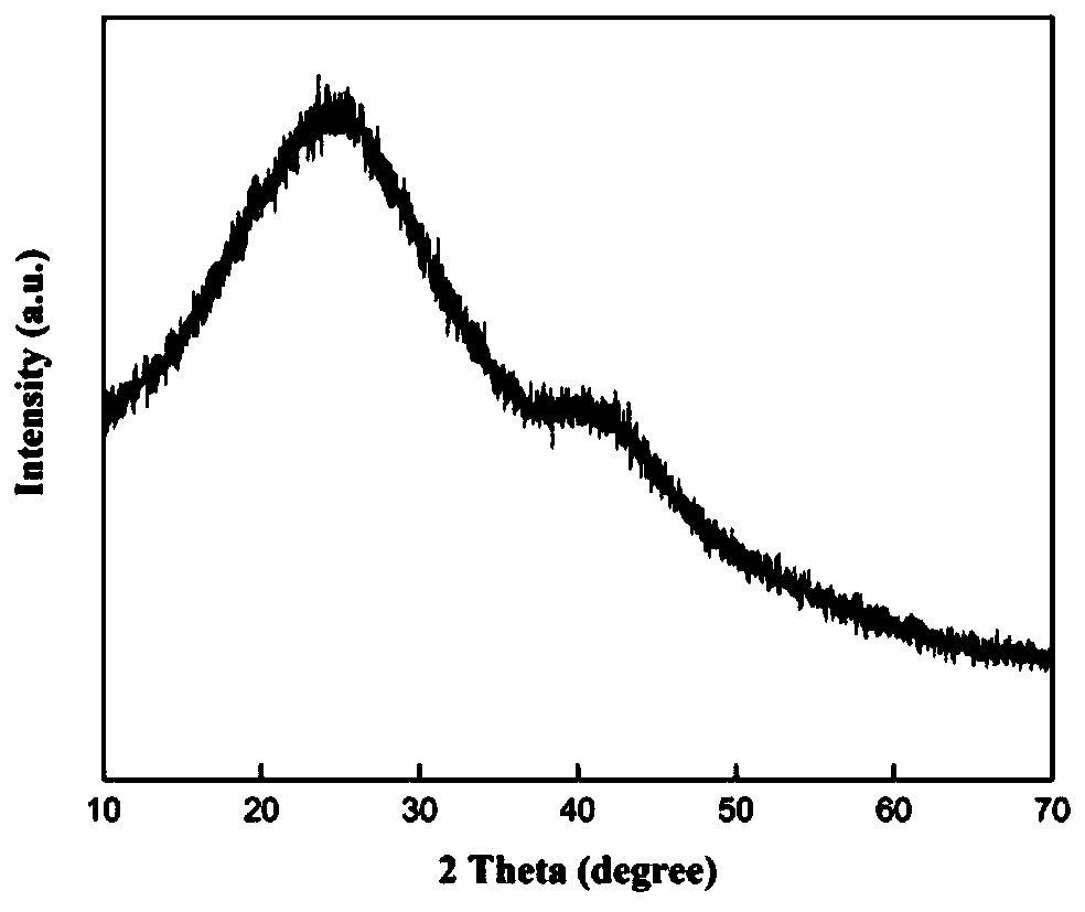 Carbon-based material and preparation method thereof