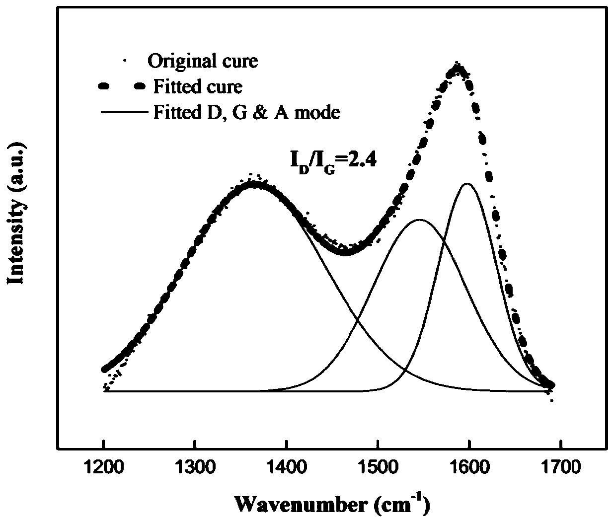 Carbon-based material and preparation method thereof