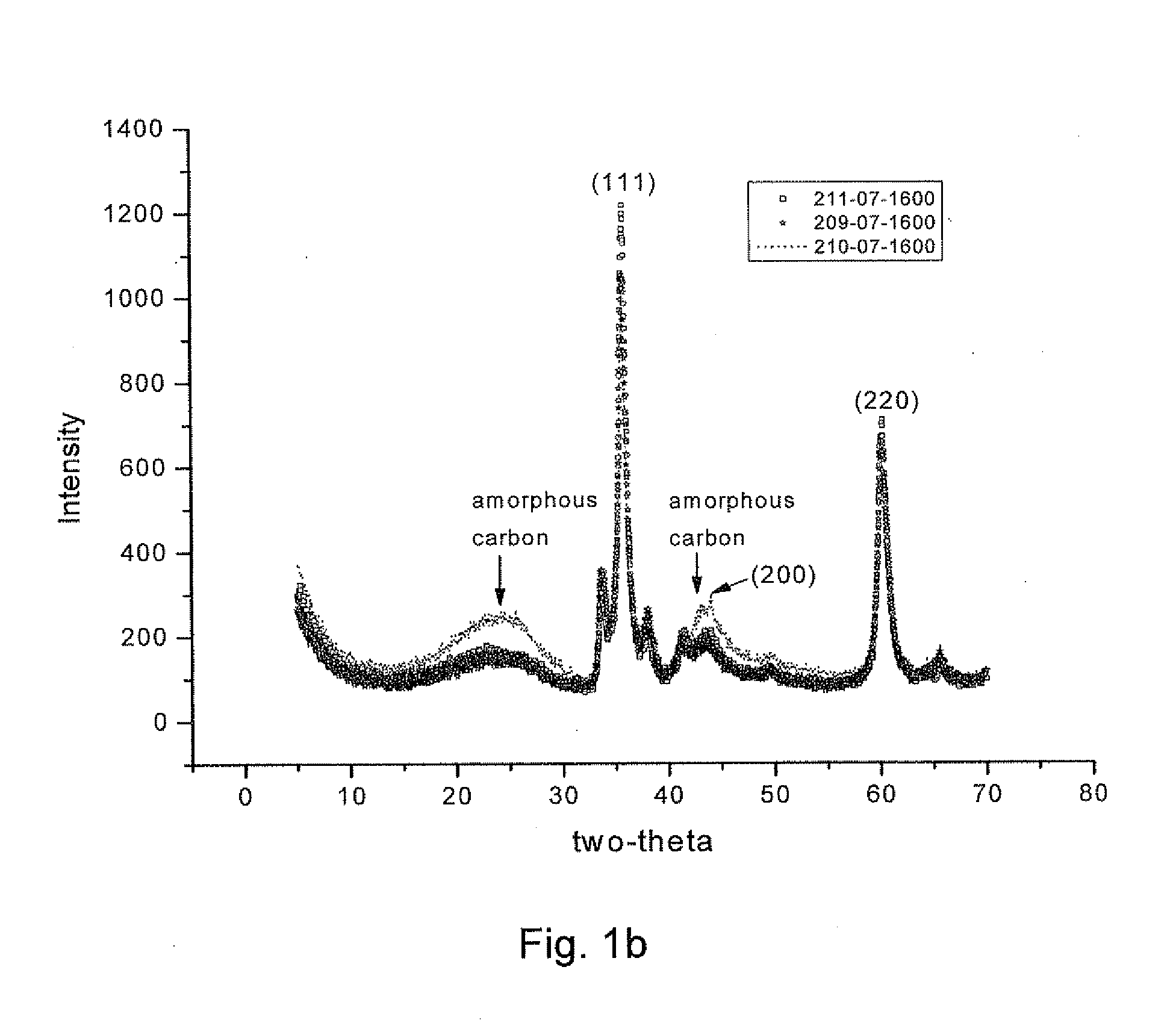 Synthesis Of Ordered Mesoporous Carbon-Silicon Nanocomposites