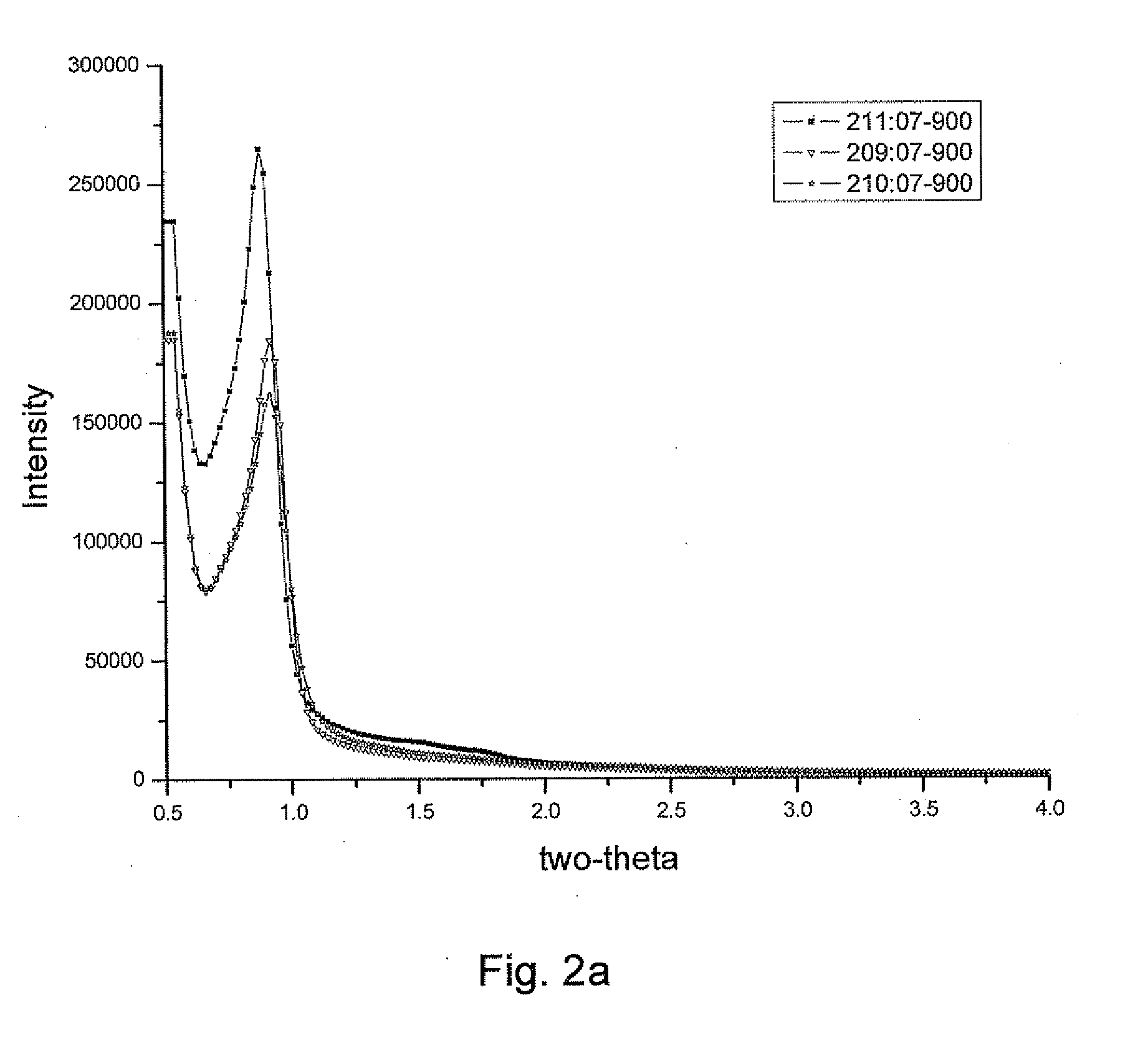 Synthesis Of Ordered Mesoporous Carbon-Silicon Nanocomposites