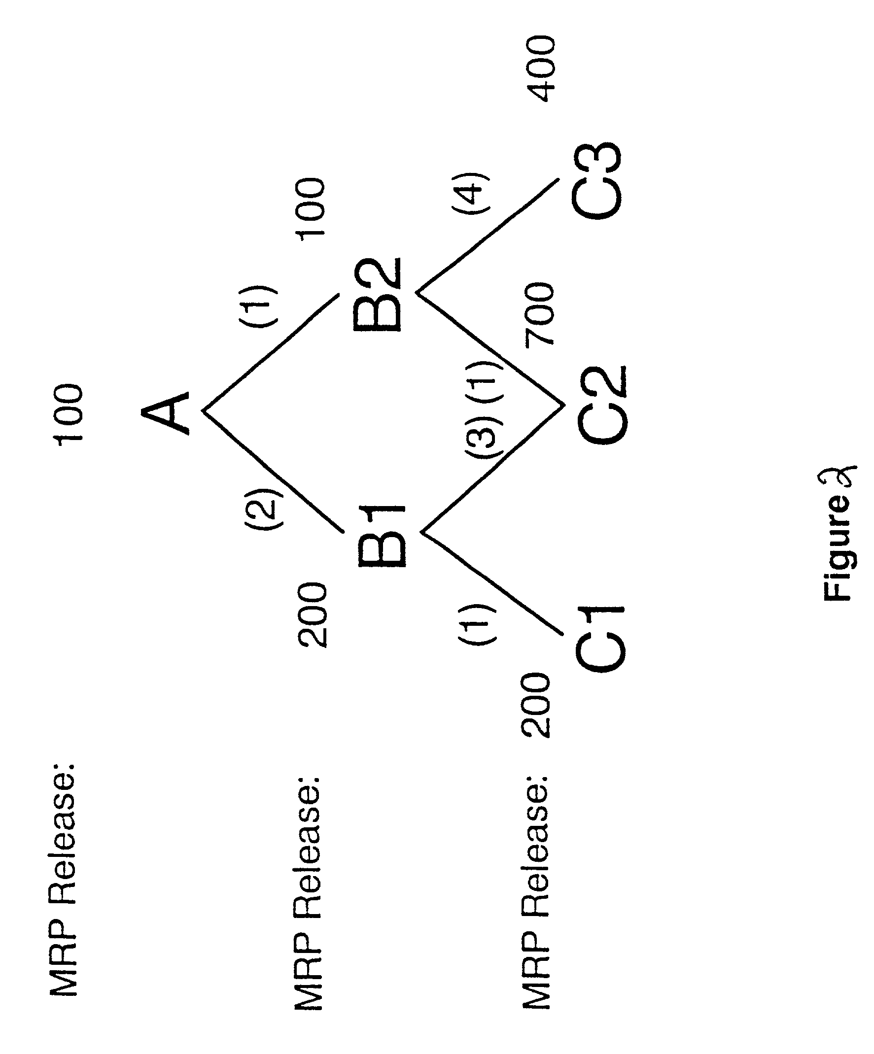 Method for allocating limited component supply and capacity to optimize production scheduling