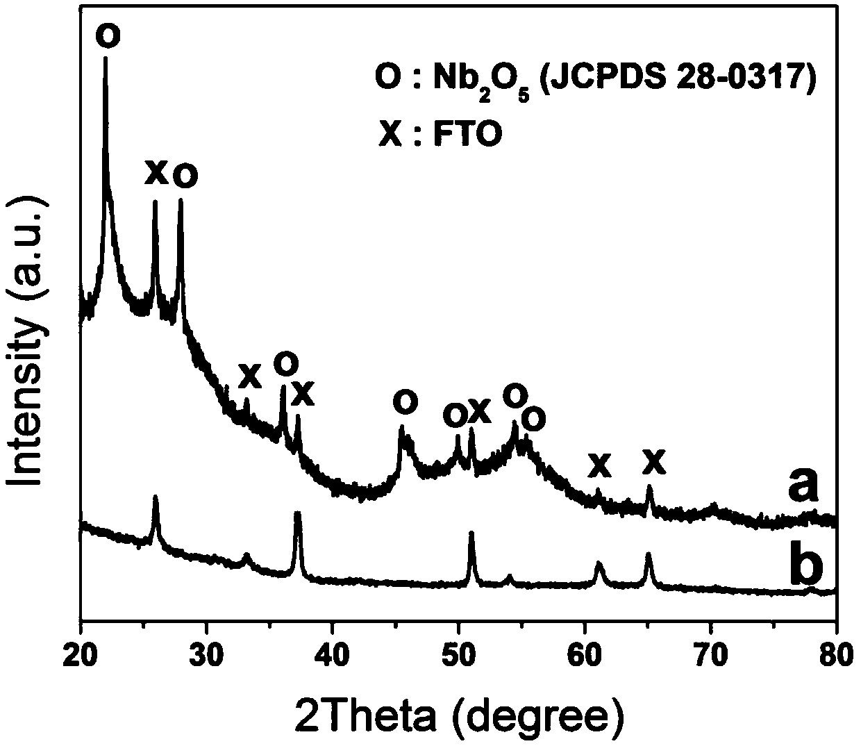 A kind of preparation method and application of nano niobium pentoxide/fto electrode material