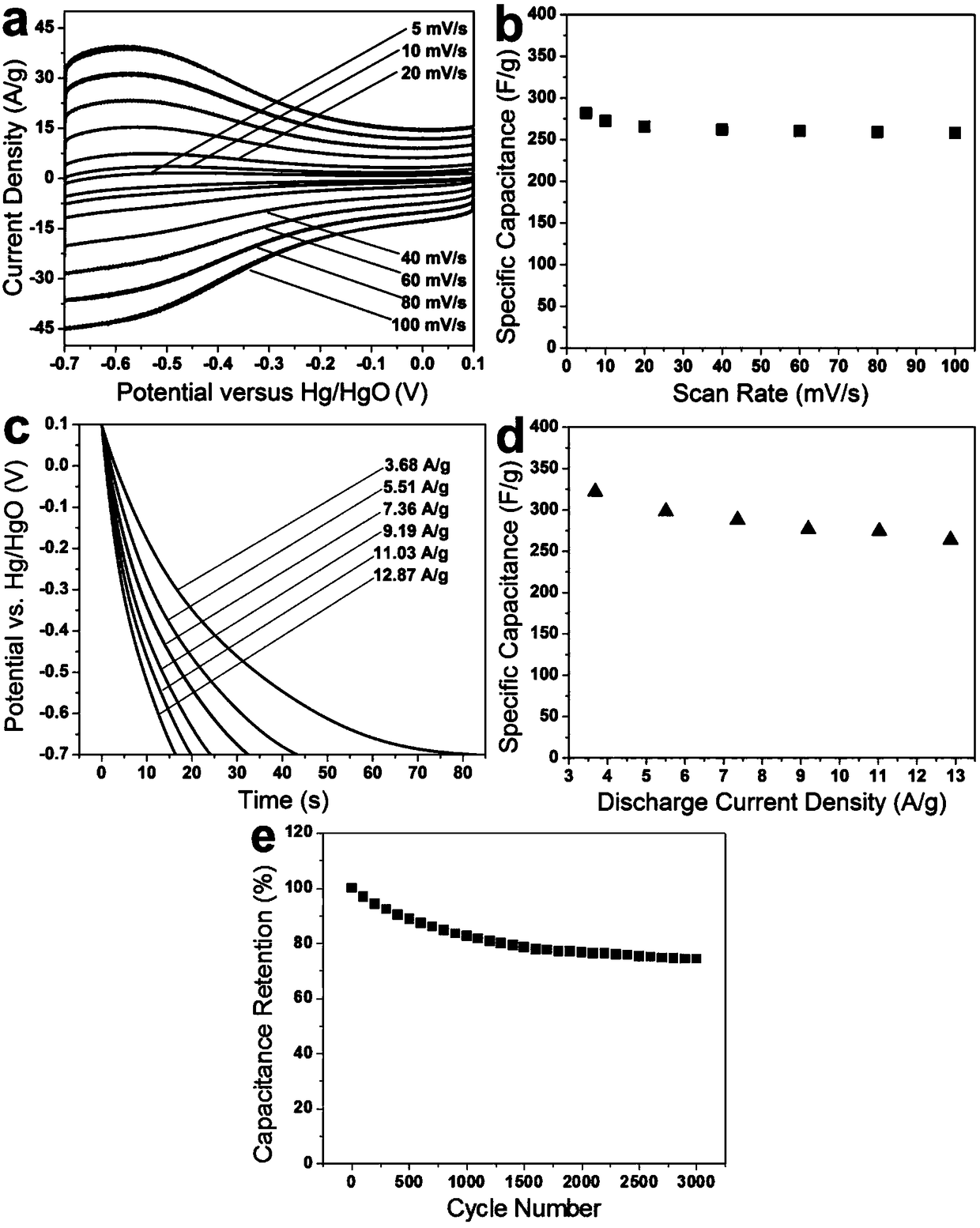 A kind of preparation method and application of nano niobium pentoxide/fto electrode material