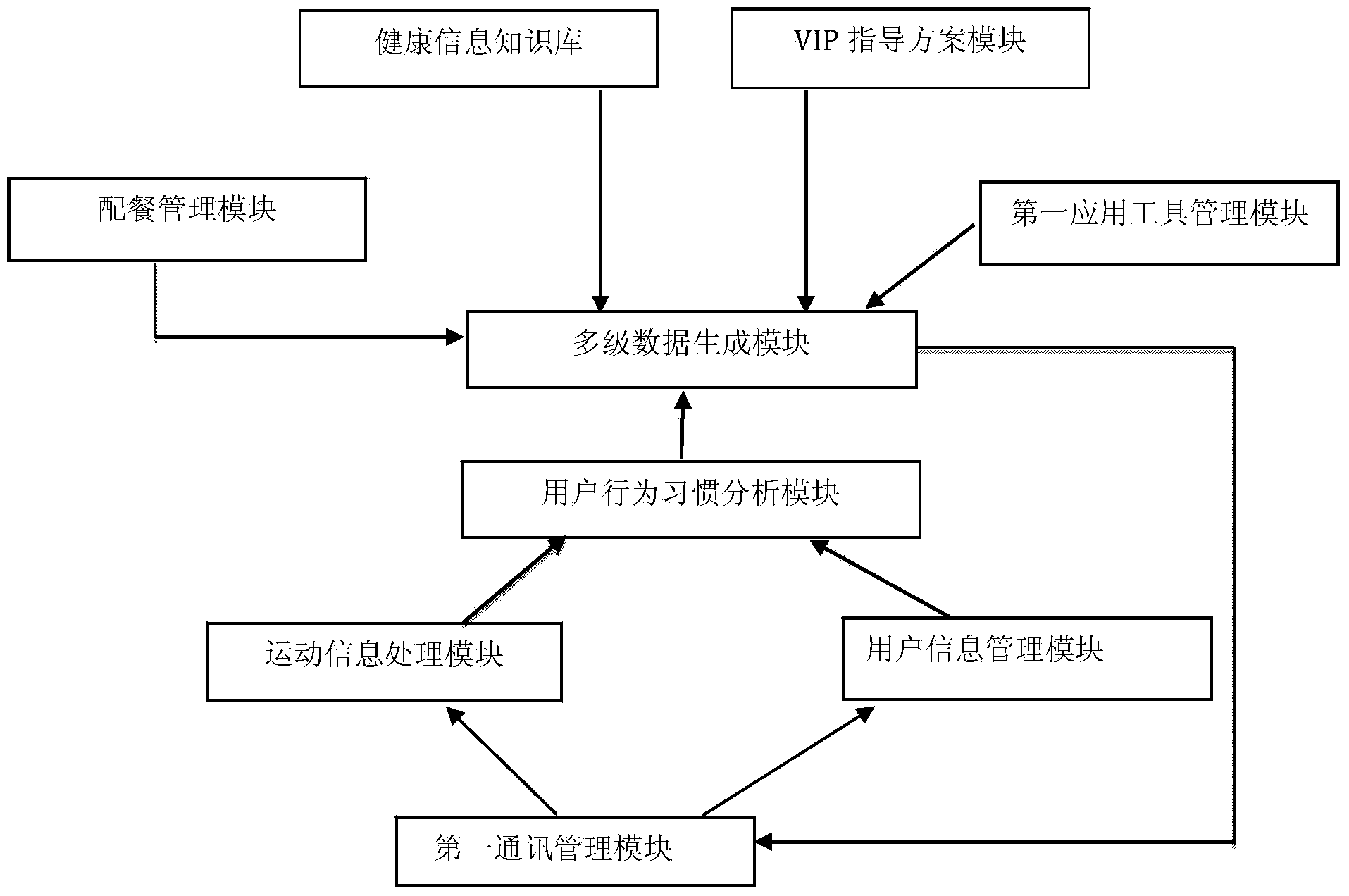 Interactive type autonomous heath management system and method