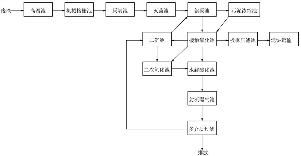 Environment-friendly treatment system for reproductive cleaning waste liquid