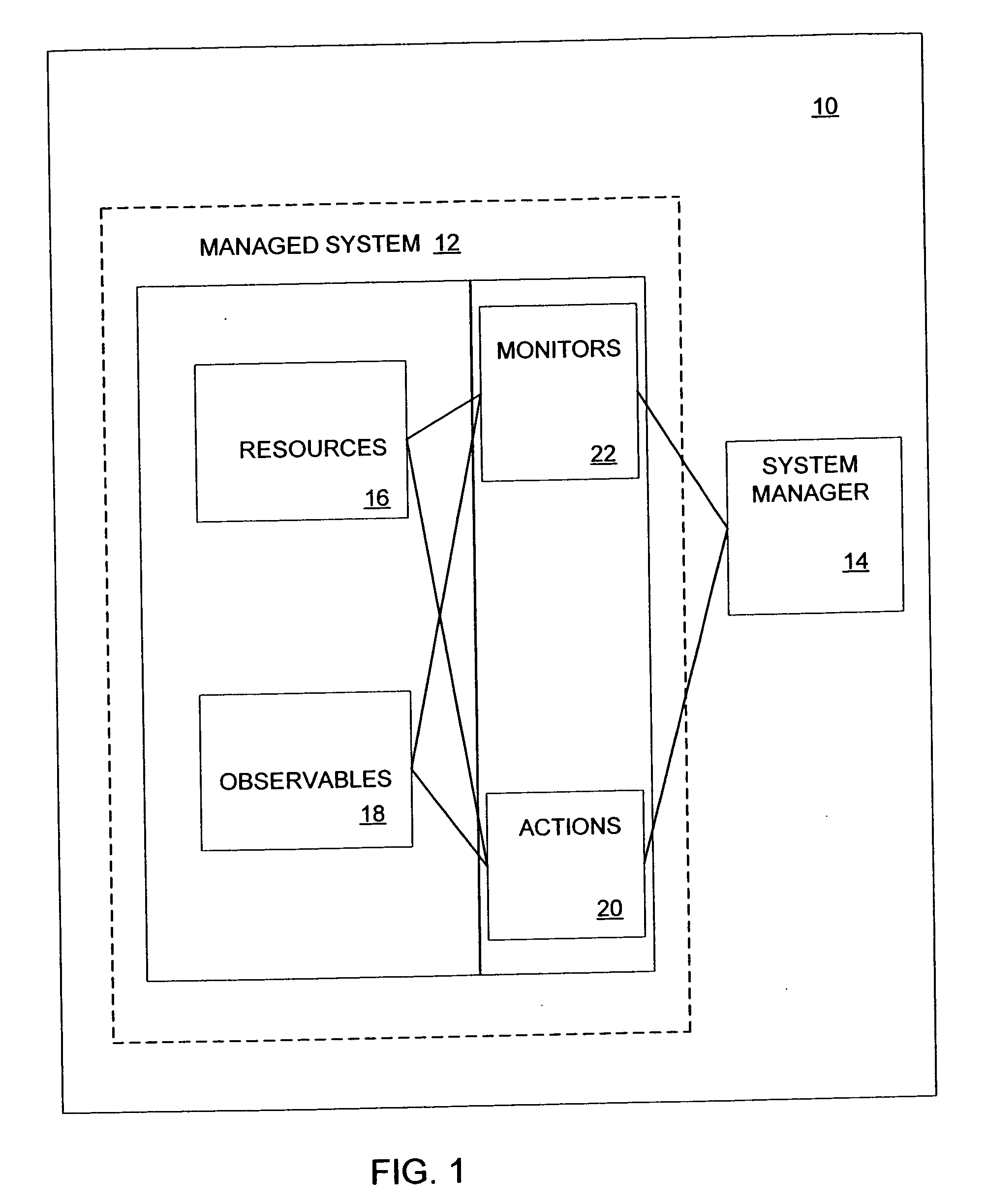 System and method for providing autonomic management of a networked system using an action-centric approach