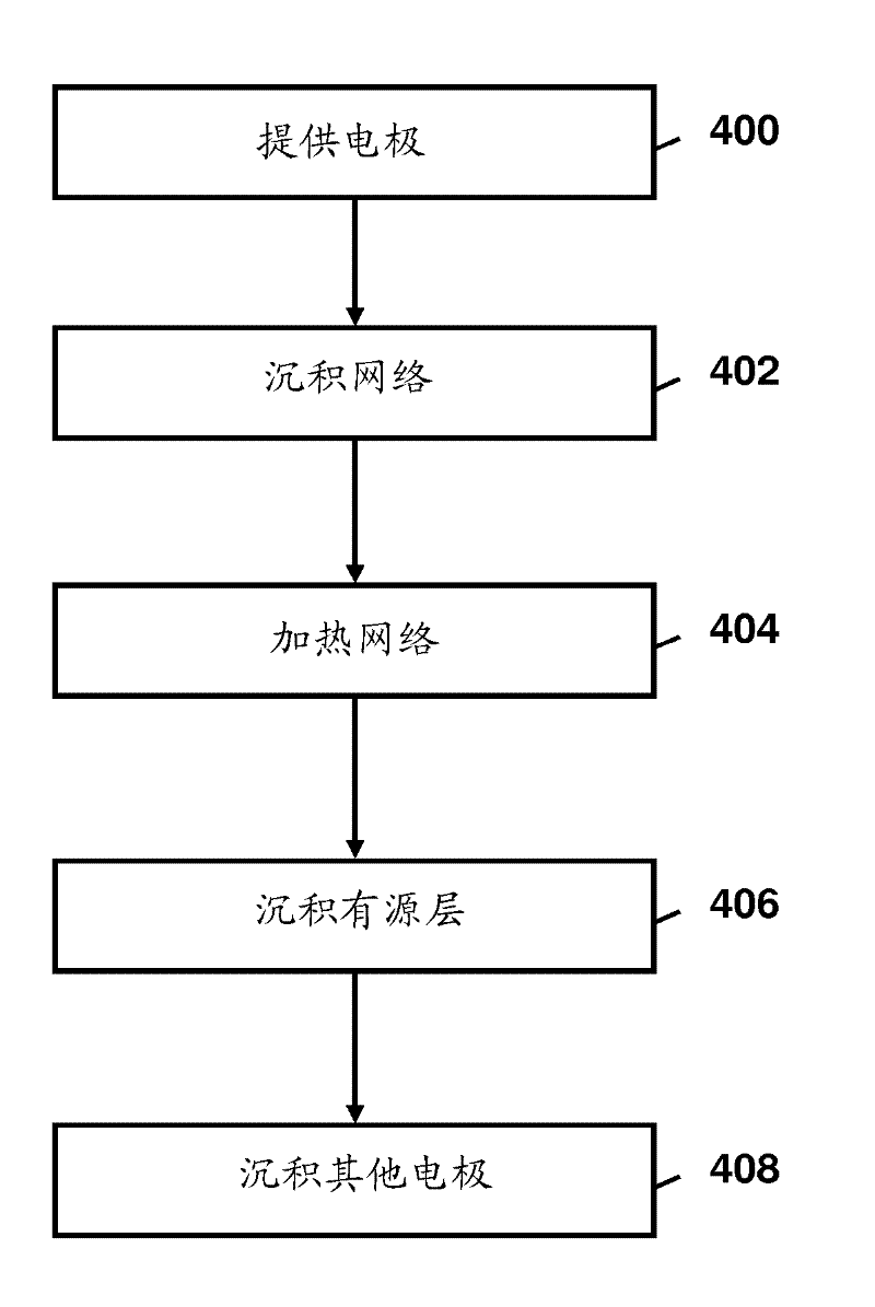 Electrochromic layer structure and method for the production thereof