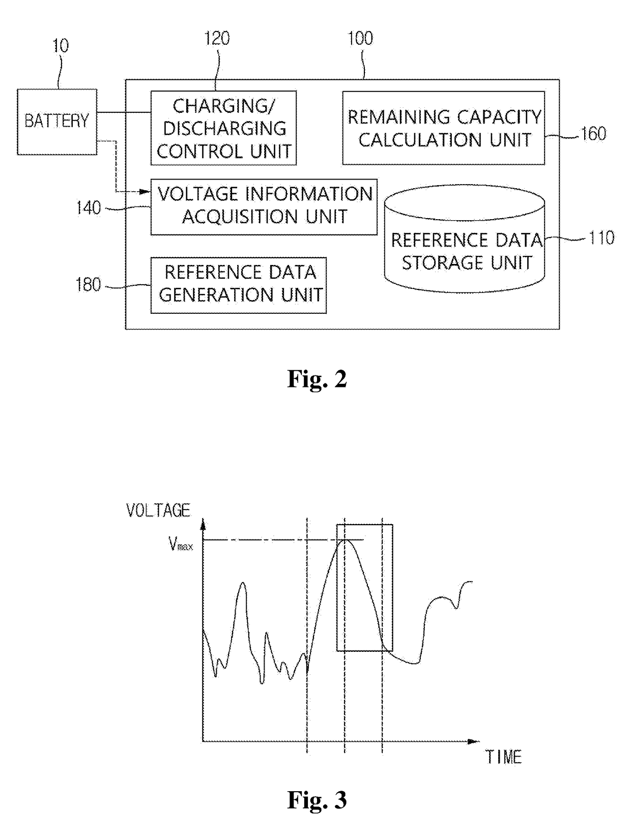 Method and device for estimating battery life