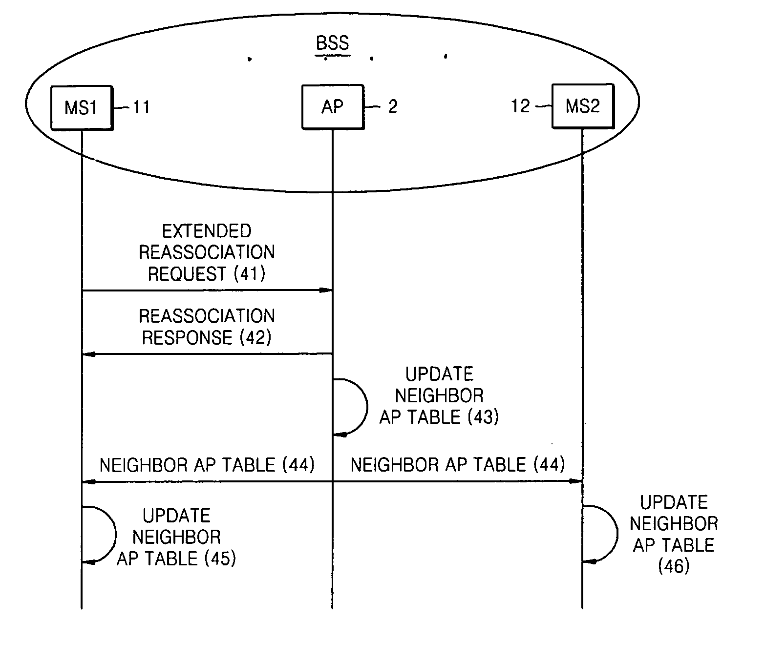 Method and apparatus for fast and efficient handover at link layer of wireless LAN