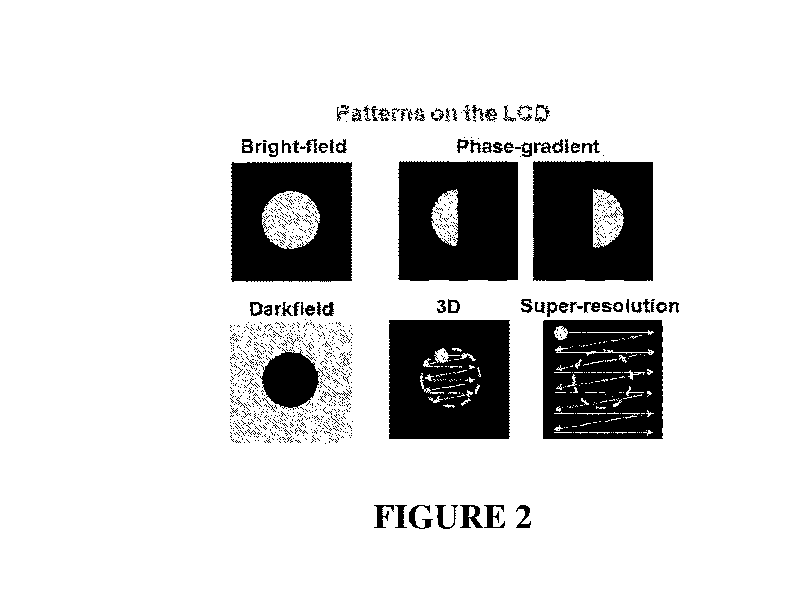 3D Microscopy With Illumination Engineering