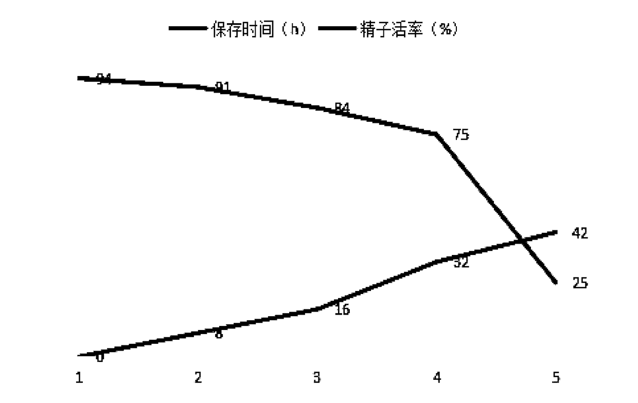 Diluent for normal temperature preservation of sperm of lepus yarkandensis under artificial domestication conditions and preparation