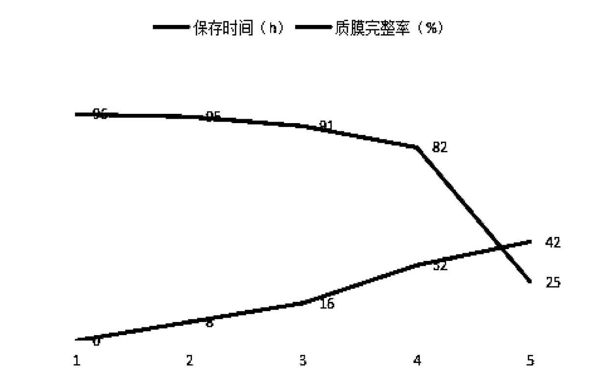 Diluent for normal temperature preservation of sperm of lepus yarkandensis under artificial domestication conditions and preparation