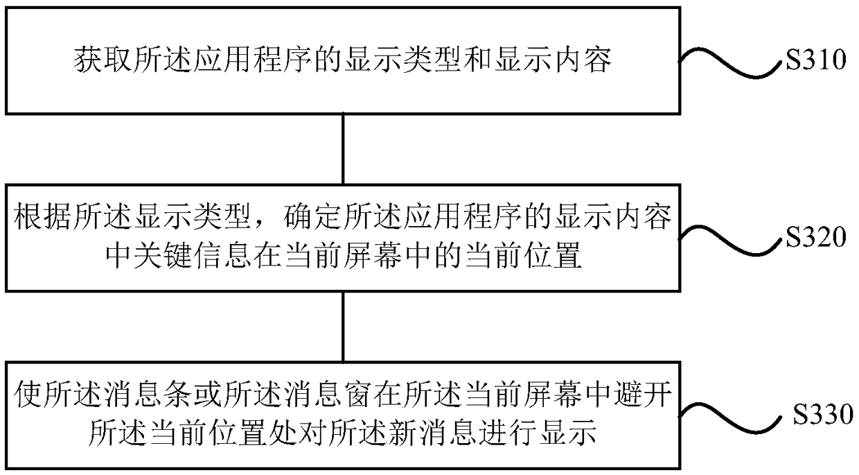 New message display method and device, storage medium and terminal