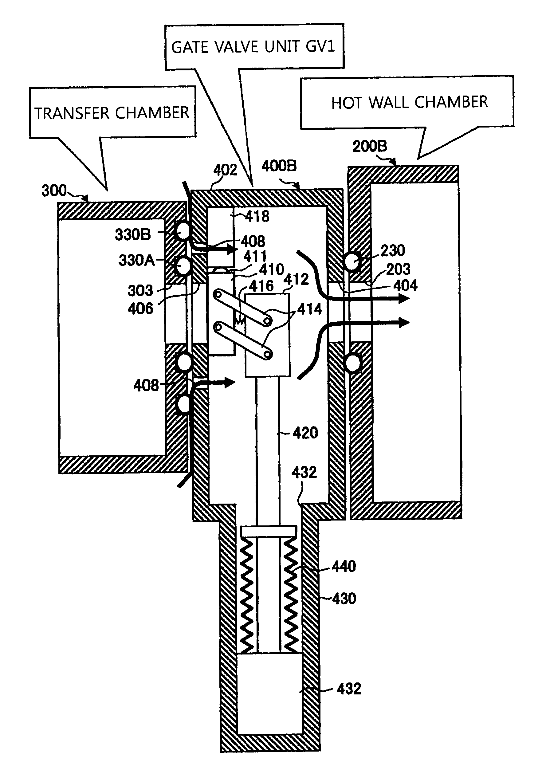 Gate valve unit, substrate processing device and substrate processing method thereof