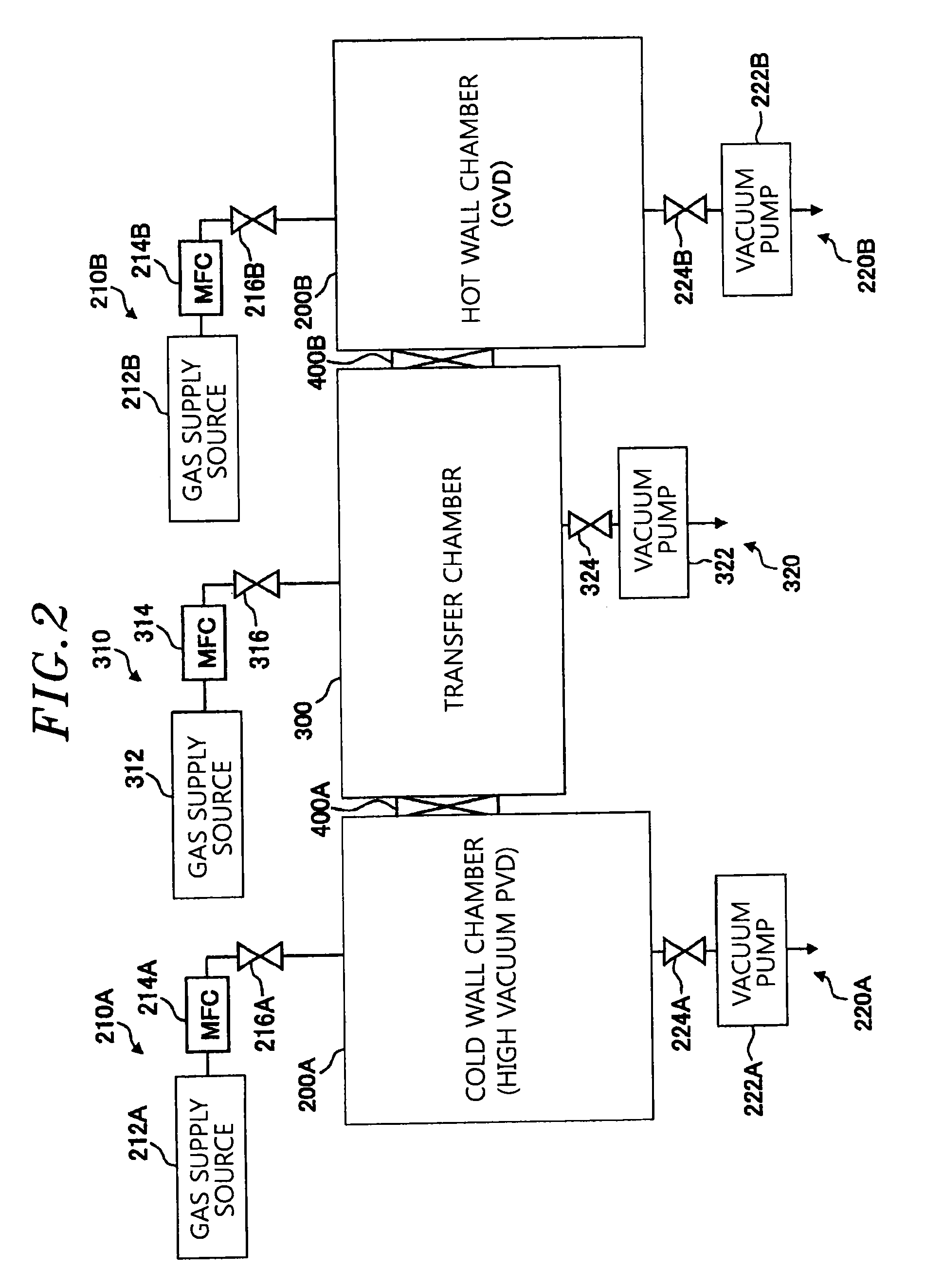 Gate valve unit, substrate processing device and substrate processing method thereof