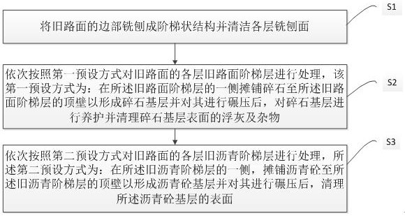 Municipal road reconstruction engineering asphalt pavement lap joint construction method and lap joint structure