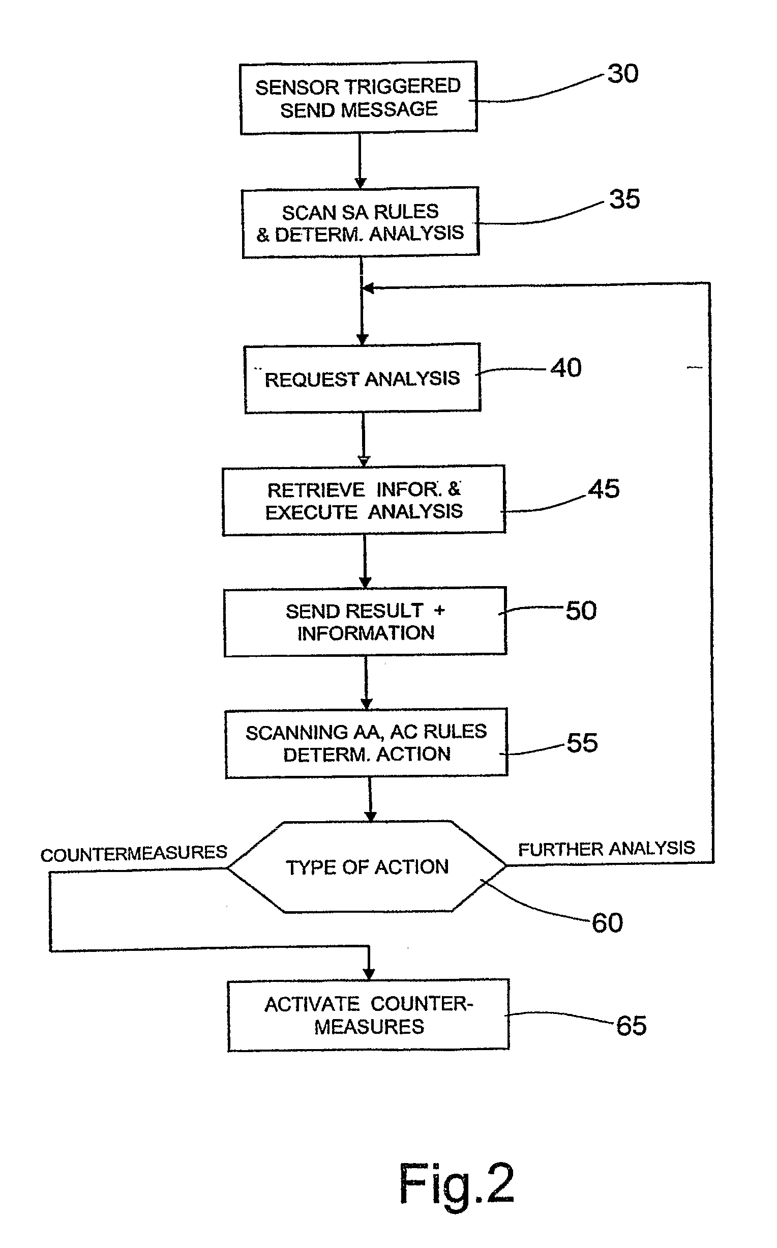 Method and System for Managing Denial of Service Situations