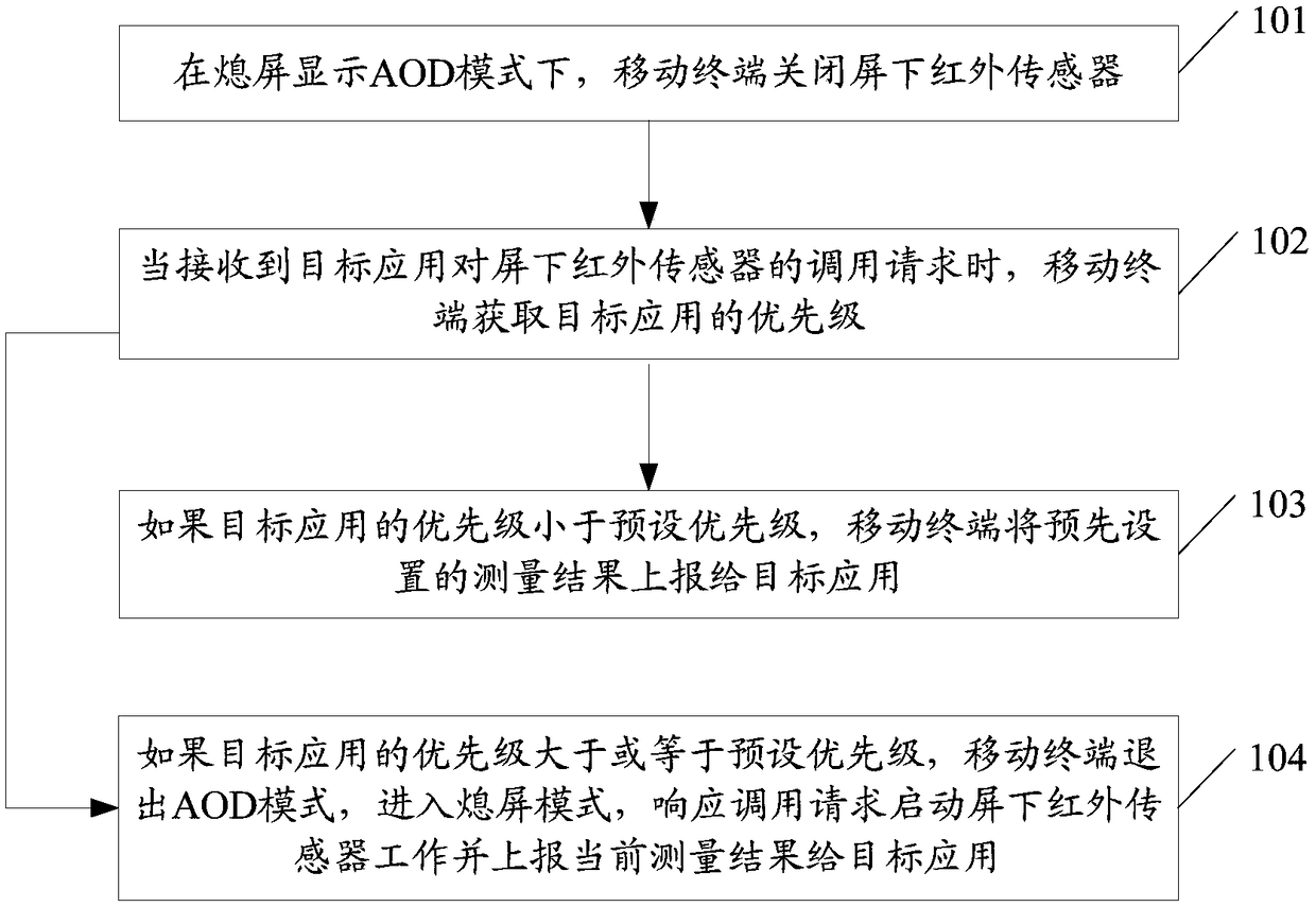 Sensor control method, mobile terminal, and computer-readable storage medium