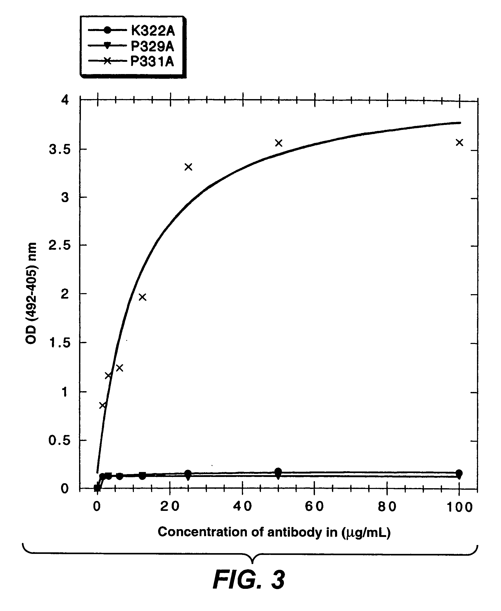 Polypeptide variants with altered effector function